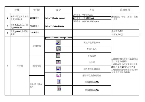 ICT选点学习