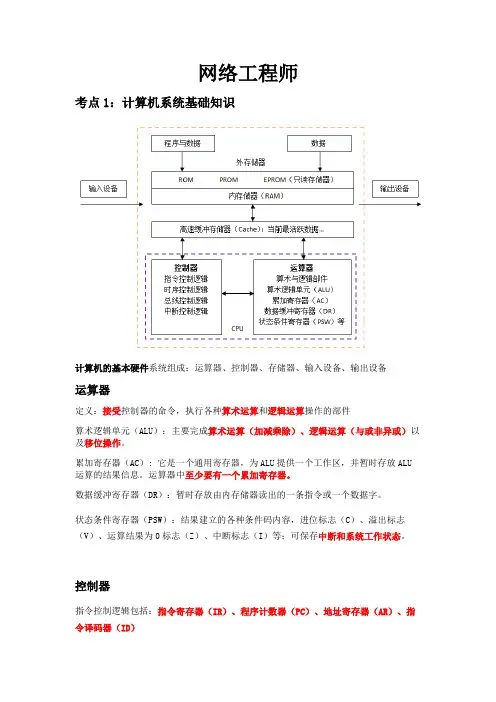 网络工程师笔记,软考必过!