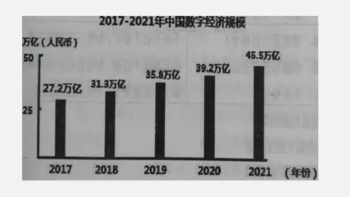 经济与社会 期末复习课件-高中政治统编版必修二