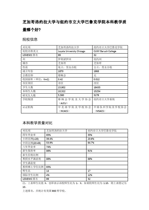 芝加哥洛约拉大学与纽约市立大学巴鲁克学院本科教学质量对比