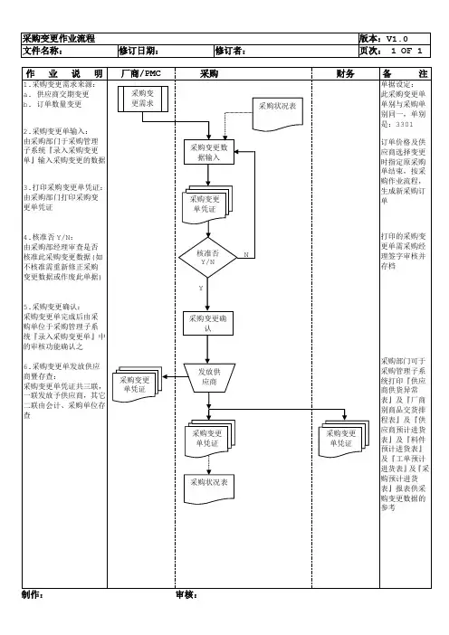 采购变更作业流程