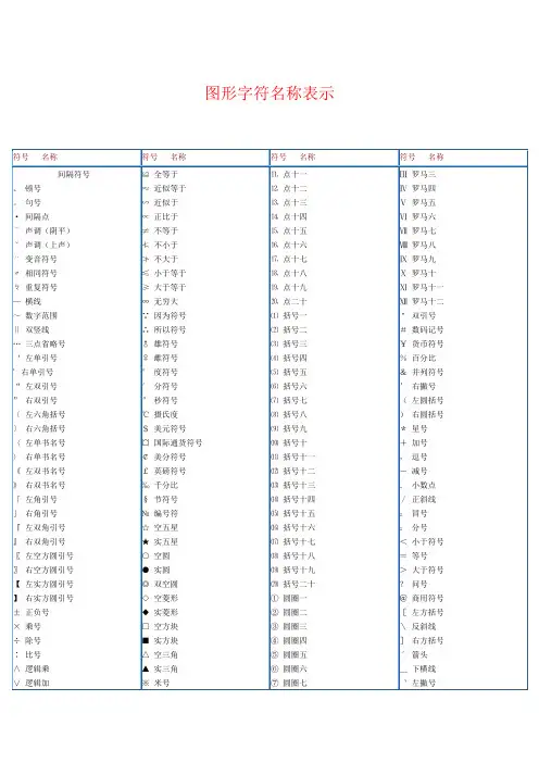 图形字符名称表示