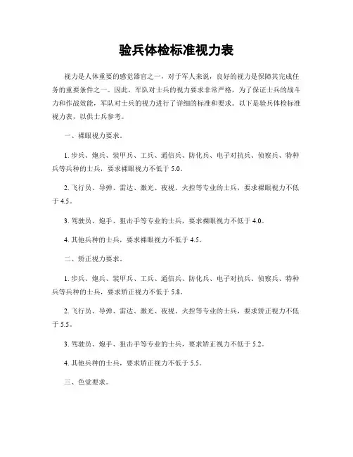 验兵体检标准视力表