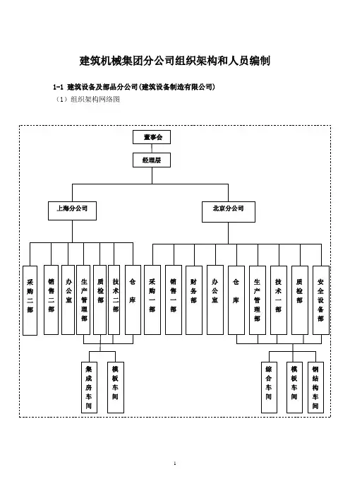 建筑机械集团分公司组织架构和人员编制
