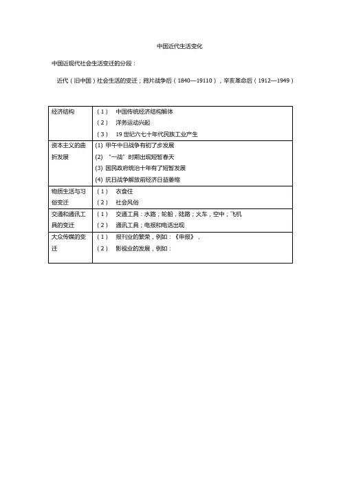 中国近代社会变化