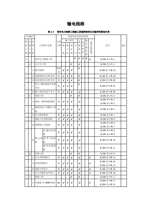 输电线路工程质量验收与评定范围划分表(全套)