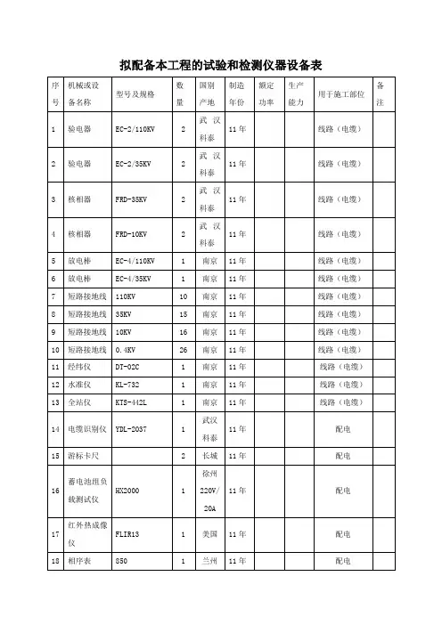 配电房工程-拟配备本工程的试验和检测仪器设备表