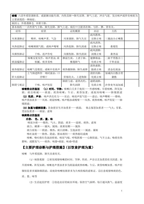 中医内科护理学-内容摘要