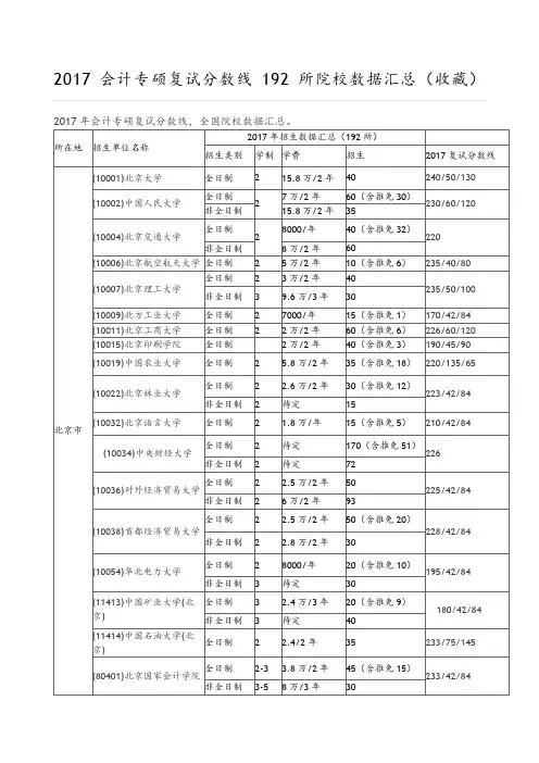 会计专硕分数线