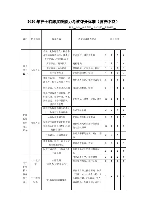 2020年护士临床实践能力考核评分标准(营养不良)实际操作能力