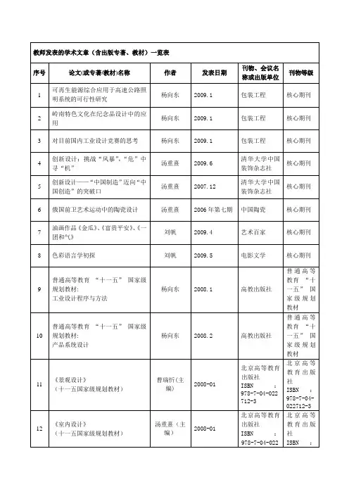 教师发表的学术文章(含出版专著,教材)一览表