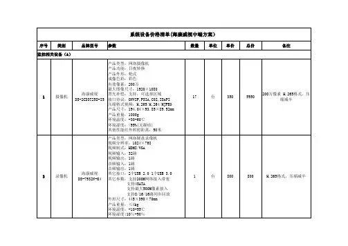 海康威视监控系统报价单