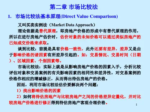 市场比较法课件