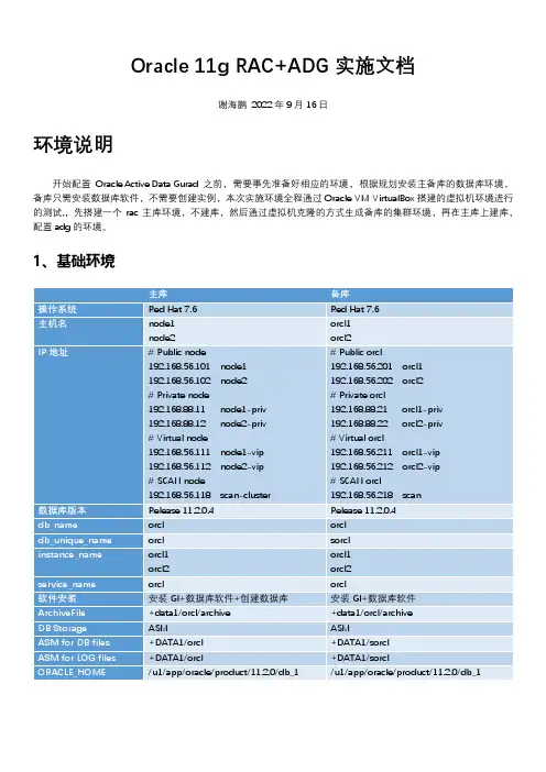 Oracle 11g RAC+ADG实施文档