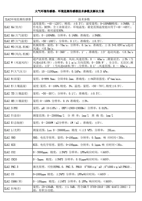 空气质量检测传感器,大气环境监测传感器技术参数及解决方案