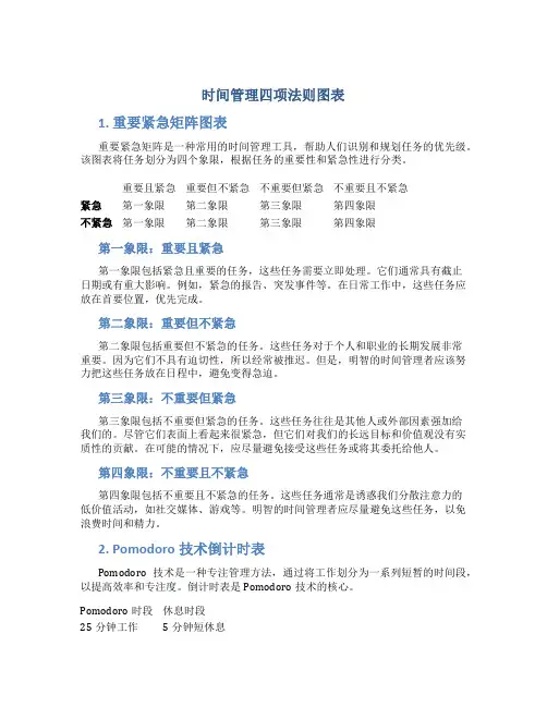 时间管理四项法则图表