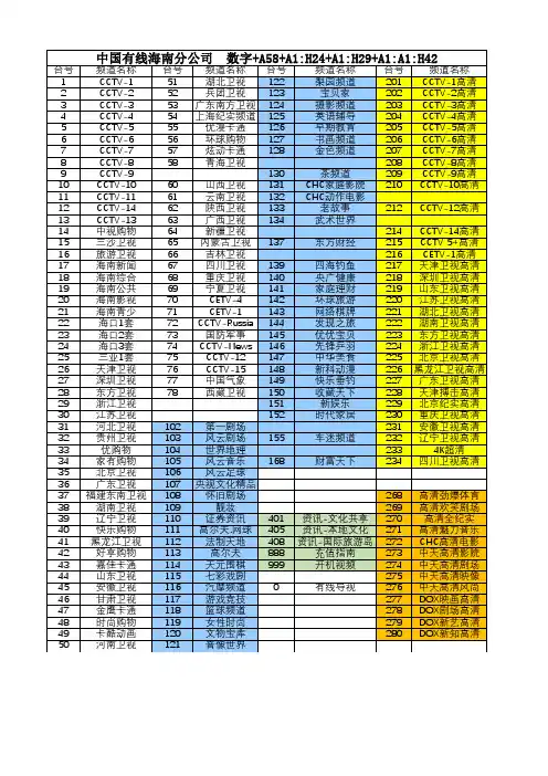 中国有线海南分公司  数字电视频道一览表 2016.07.15