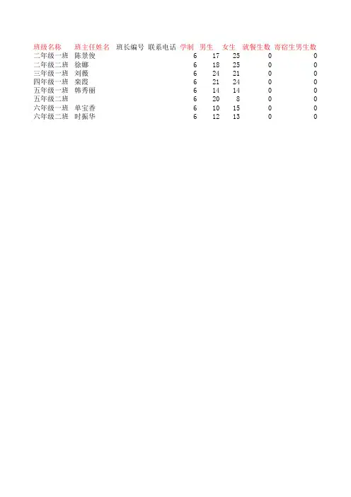 班级信息导入模板