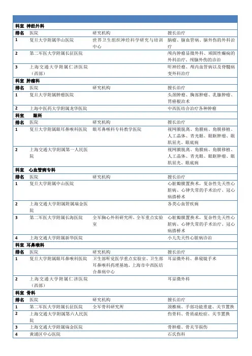 上海各大医院 (按科室排名)