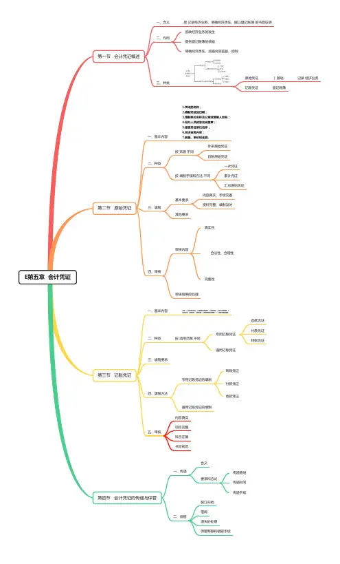 基础会计学 E  会计凭证(思维导图)