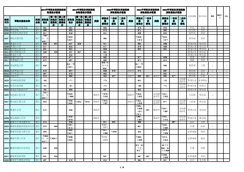 黑龙江省高考2010-2014本科一批次录取分数线对照表