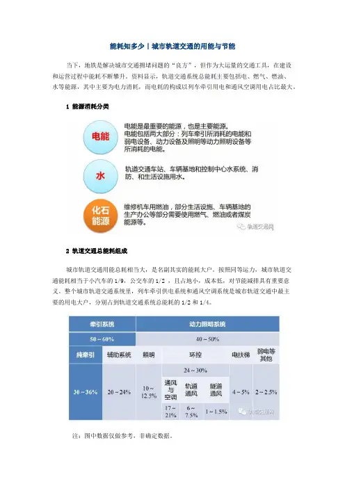 能耗知多少城市轨道交通的用能与节能