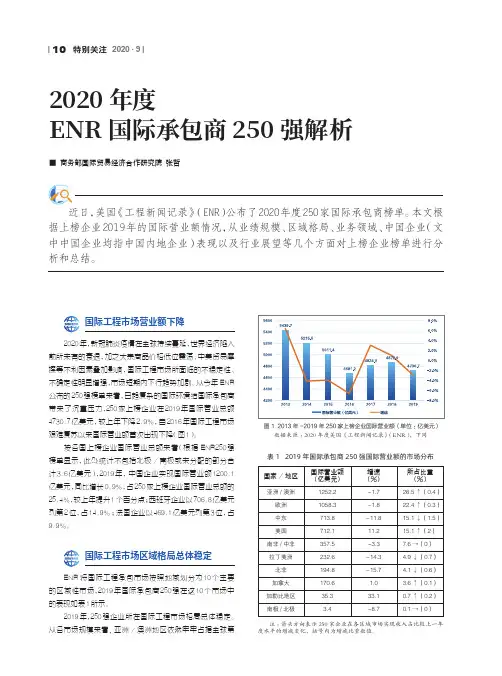 2020年度ENR国际承包商250强解析