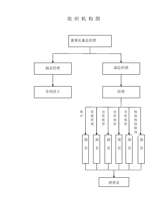 公司组织机构图及各成员职责