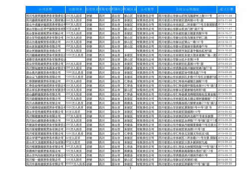 2020四川眉山建筑劳务公司企业名录619家