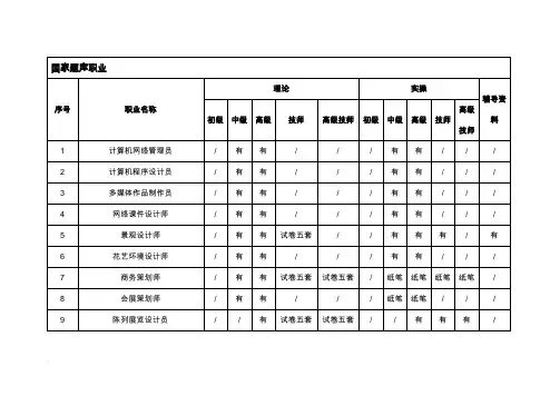 国家题库职业试卷汇总表
