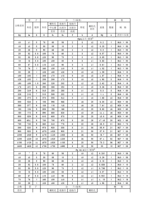 国标平焊法兰及配套螺栓规格尺寸