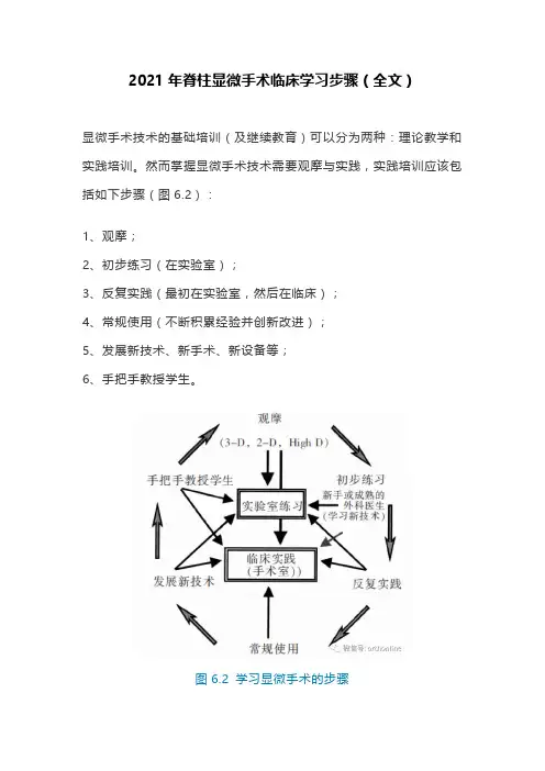 2021年脊柱显微手术临床学习步骤(全文)