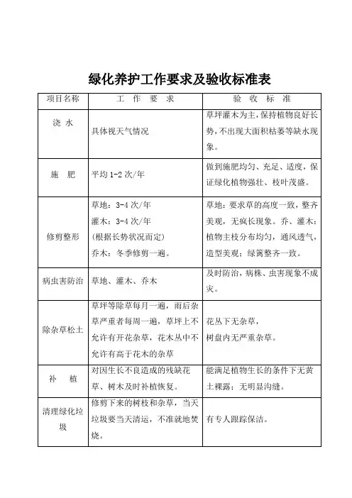 绿化养护工作要求及验收标准表