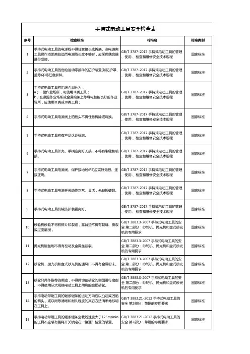 手持式电动工具安全检查表
