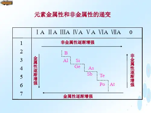 原子序数=核电荷数核电荷数