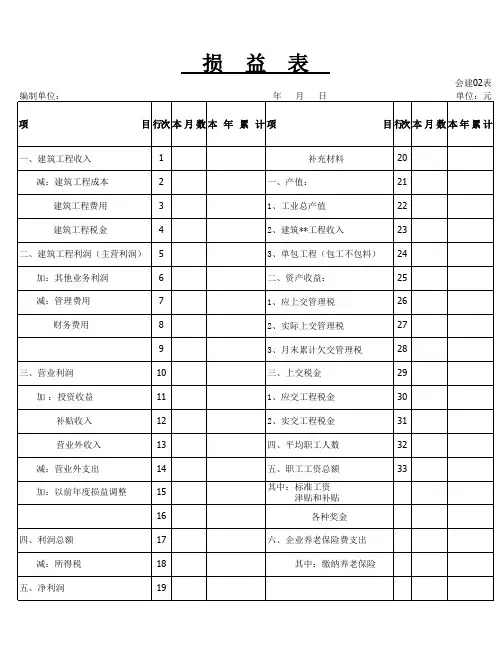 建筑公司-资产负债表和损益表
