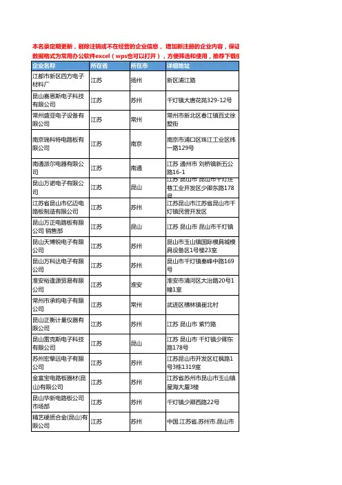 2020新版江苏省电路板工商企业公司名录名单黄页联系方式大全1015家