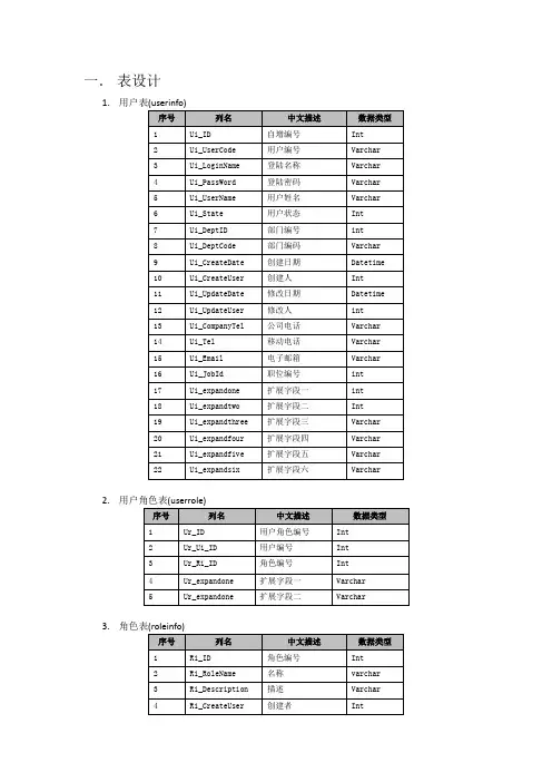系统权限设计与实现