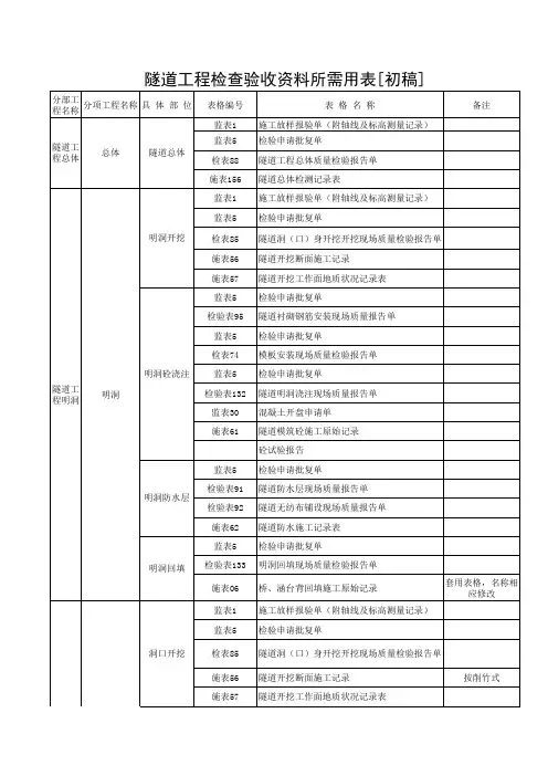 高速公路质检资料所需用表