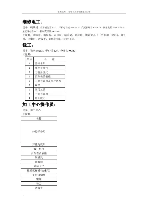 设备工量具清单