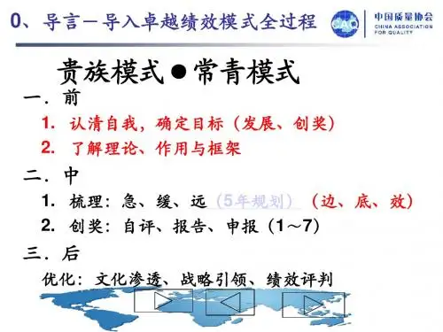 导入卓越绩效模式简介