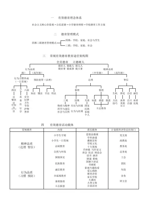 有效德育架构图