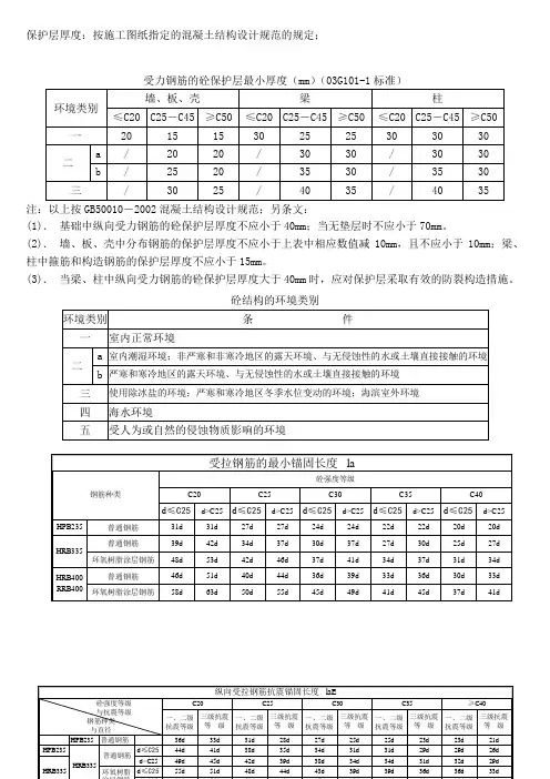 钢筋锚固、保护层规范要求