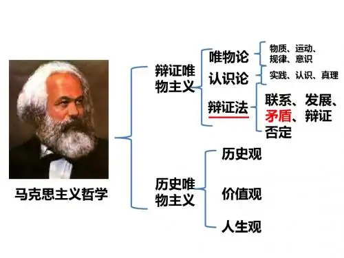 人教版高中政治必修四9.2  用对立统一的观点看问题 (共22张PPT)