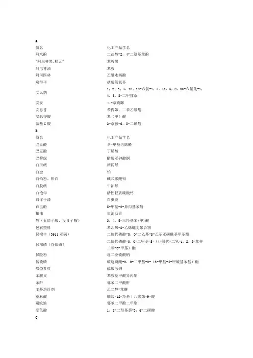 常用化工产品俗名与学名对照表