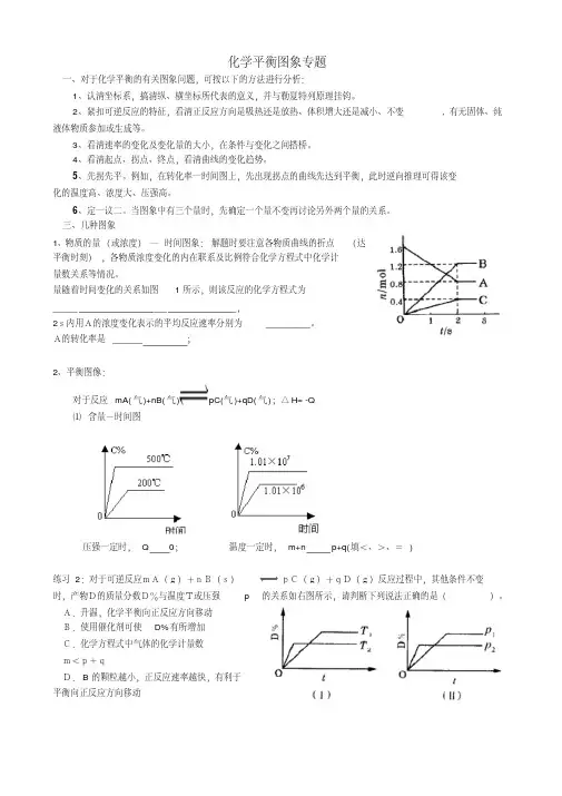 化学平衡图像专题(20200623123742)