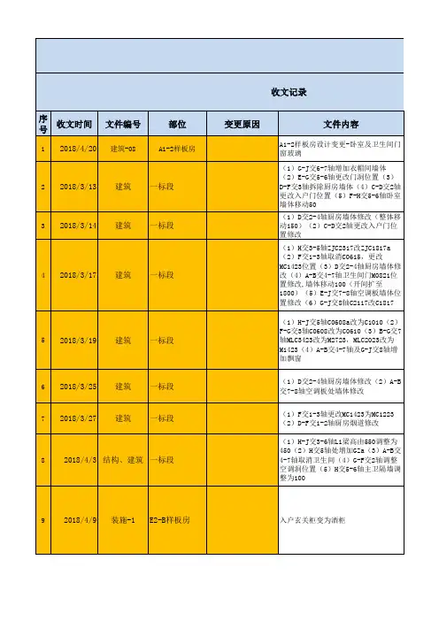 设计变更收发文台账