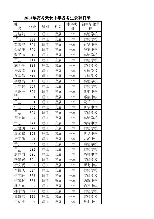 2014年高考天长中学考生成绩