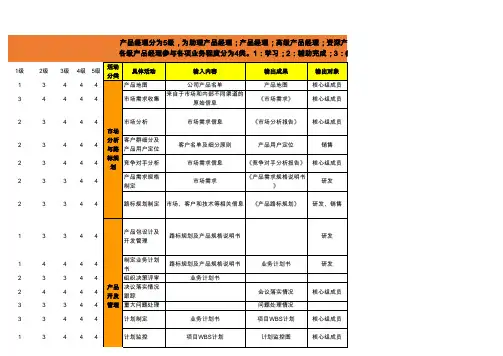 产品经理岗位任职资格标准