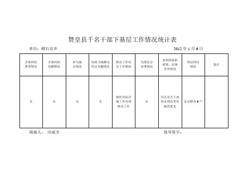 千名干部下基层工作情况统计表
